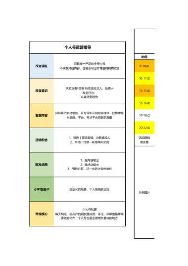 SOP-个人号每日运营执行标准