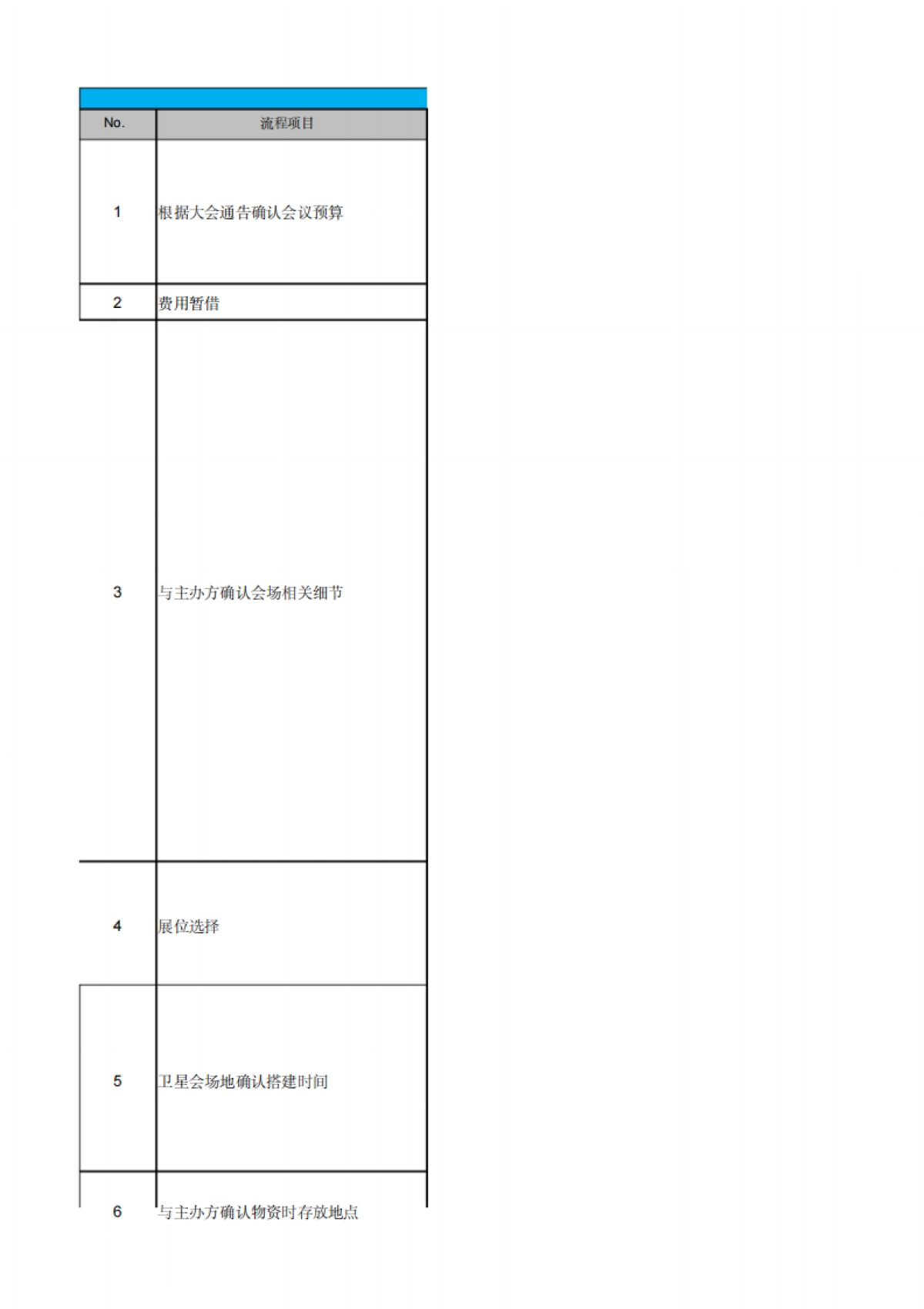 SOP-各类展会运营SOP_第1页