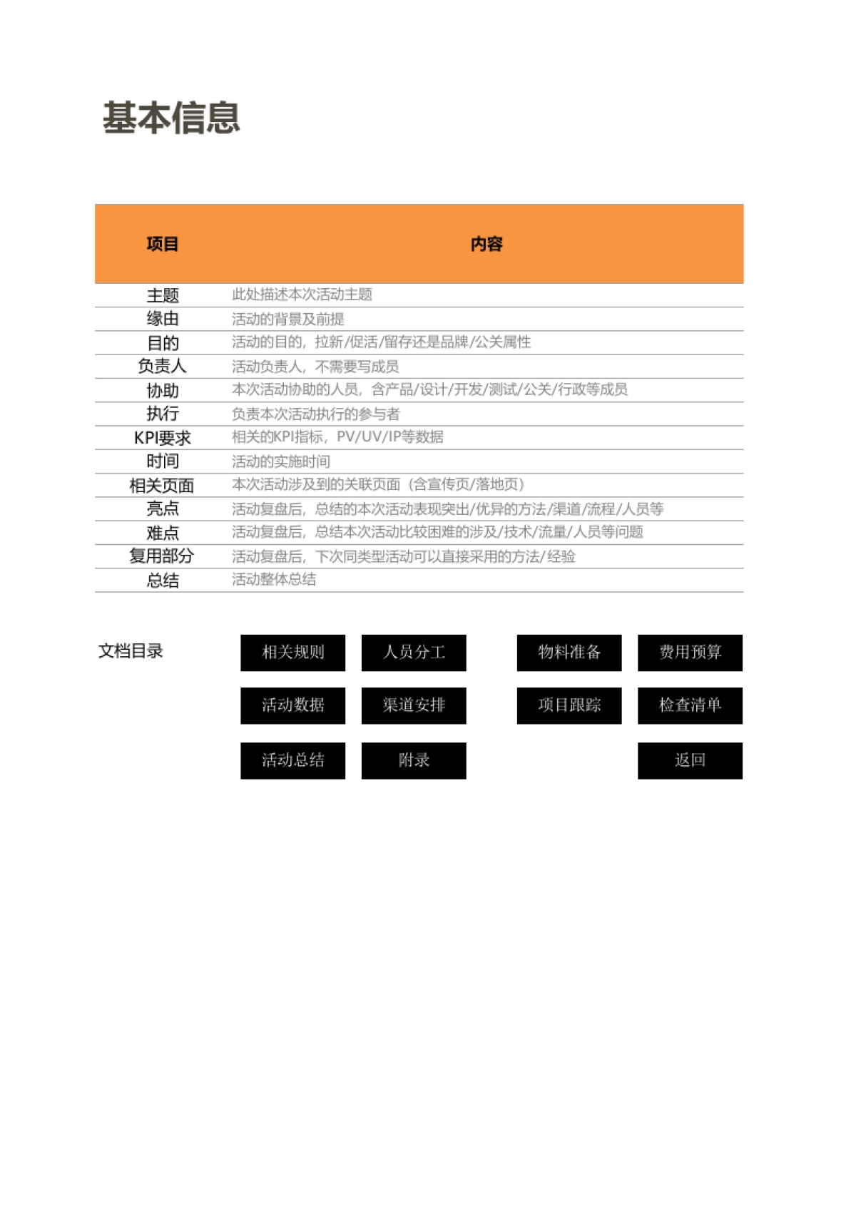 SOP-公关活动策划SOP表_第1页