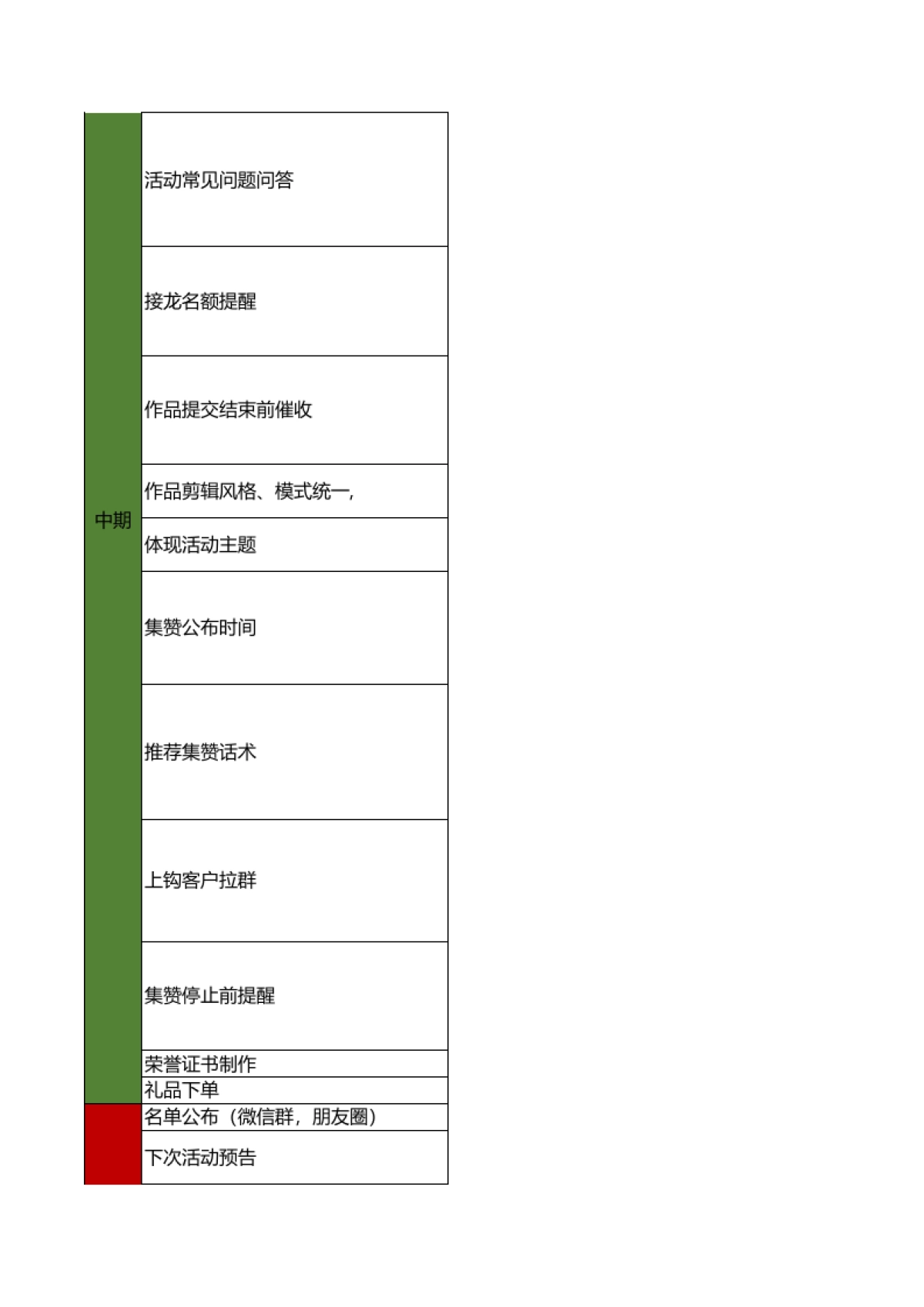 SOP-华子大叔跟拍活动sop流程_第2页