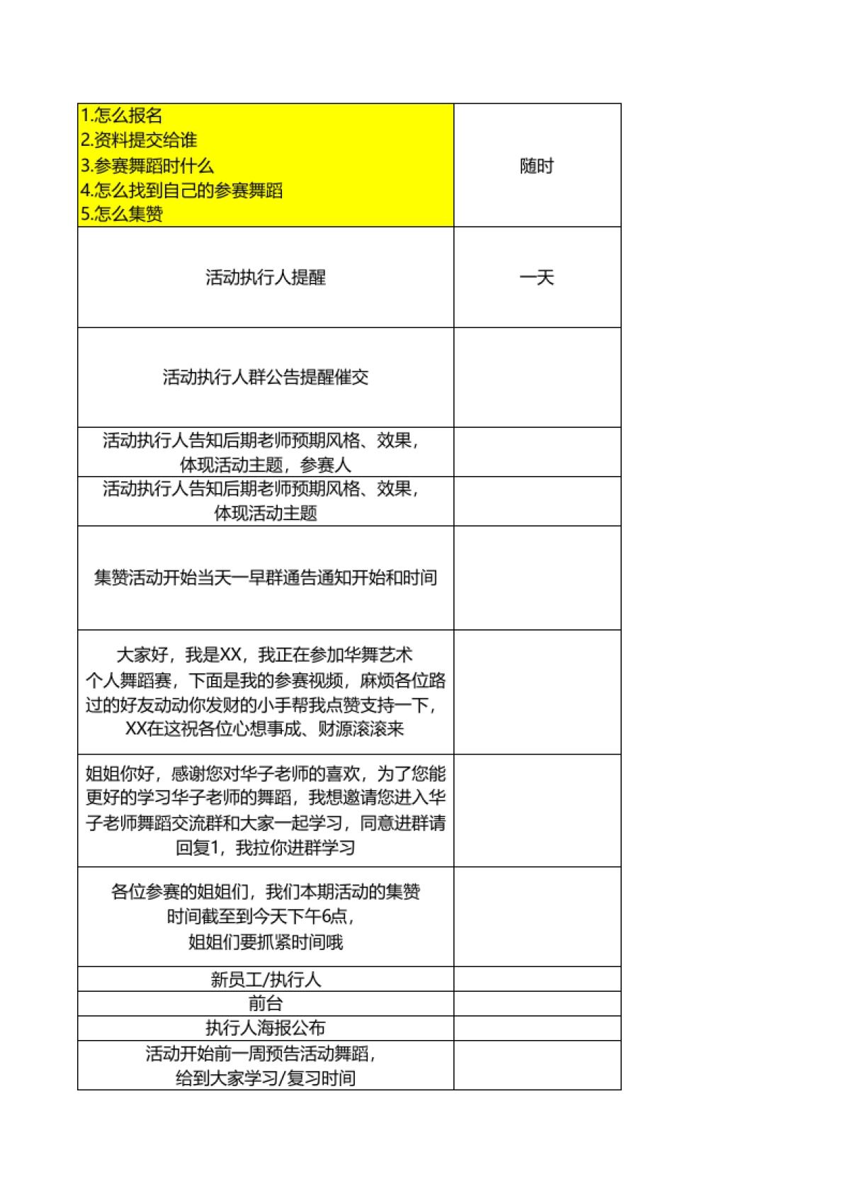 SOP-华子大叔跟拍活动sop流程_第5页