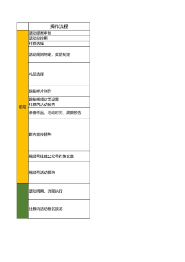 SOP-华子大叔跟拍活动sop流程