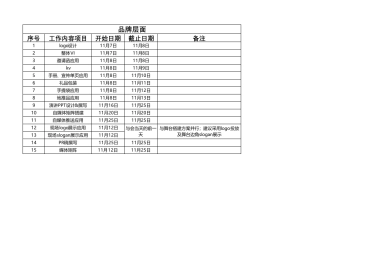 SOP-活动执行计划表