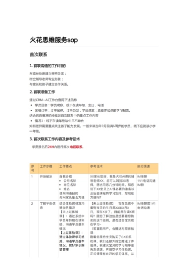SOP-火花思维-服务sop