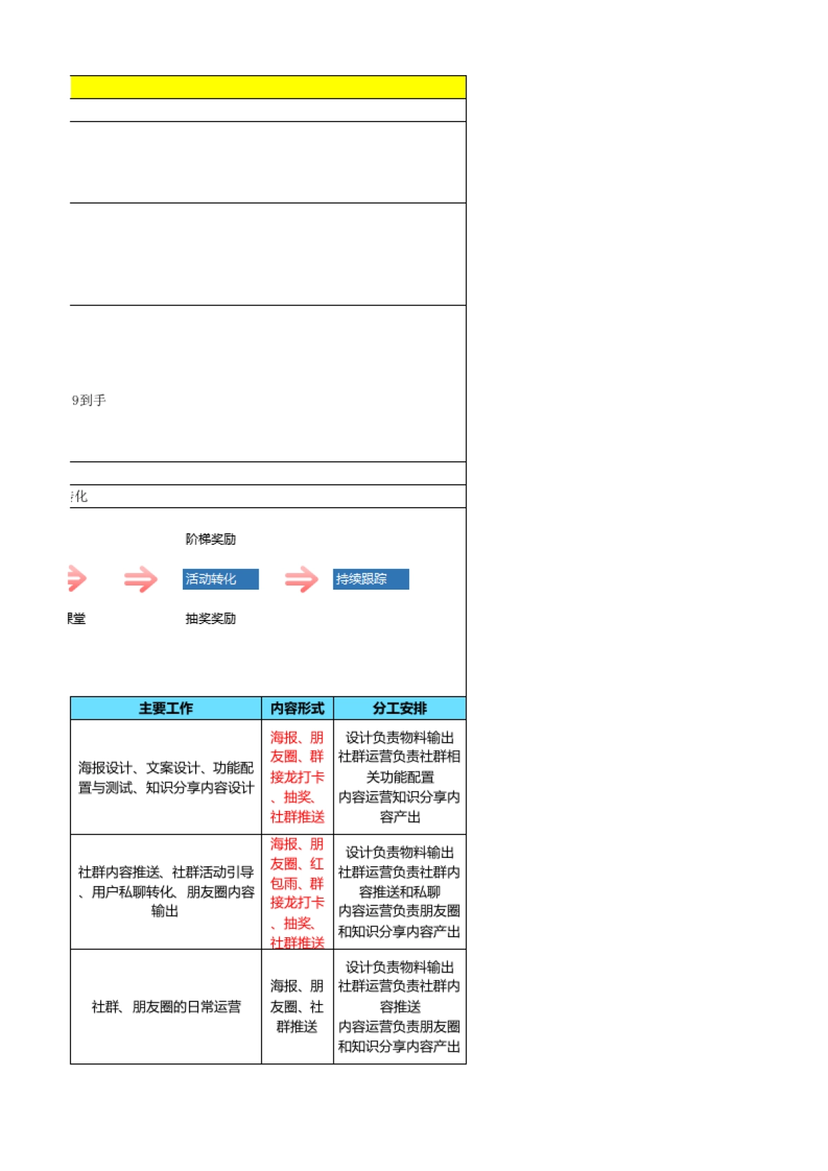 SOP-健身行业线上活动SOP(全案版)_第2页