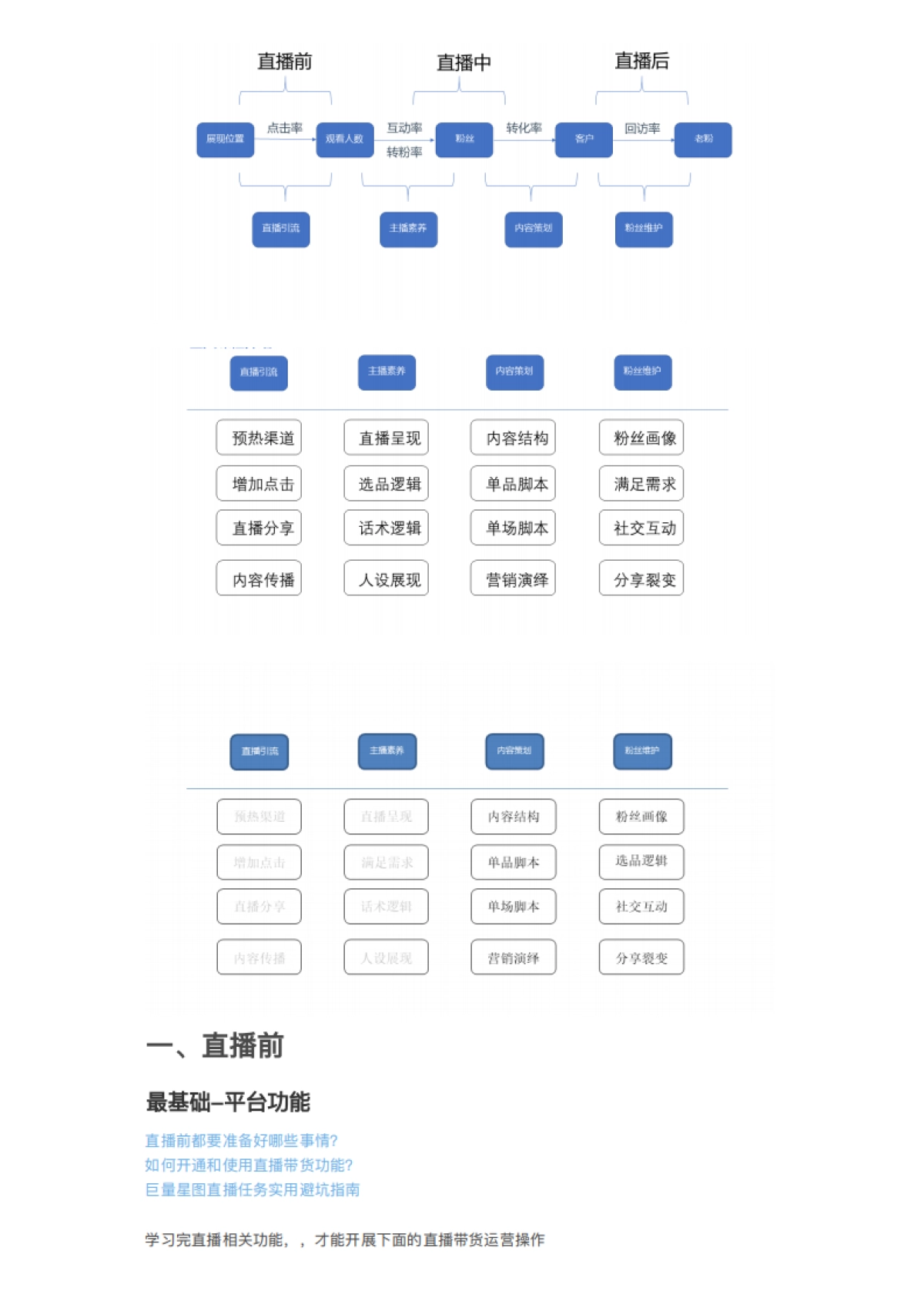 SOP-巨量大学—商家直播带货SOP【内附官方免费学习课程】_第2页
