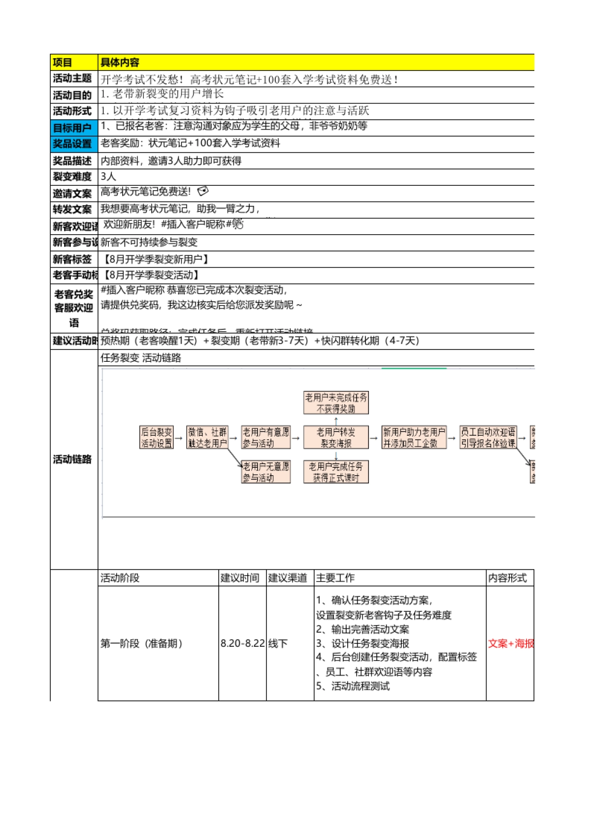 SOP-开学季 - K12行业任务裂变SOP+体验课快闪群转化SOP_第1页