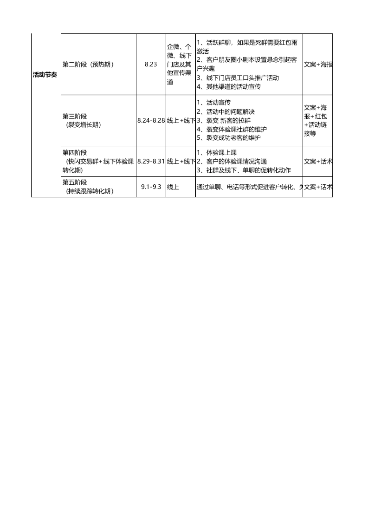 SOP-开学季 - K12行业任务裂变SOP+体验课快闪群转化SOP_第2页