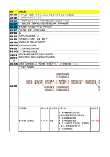 SOP-开学季 - K12行业任务裂变SOP+体验课快闪群转化SOP