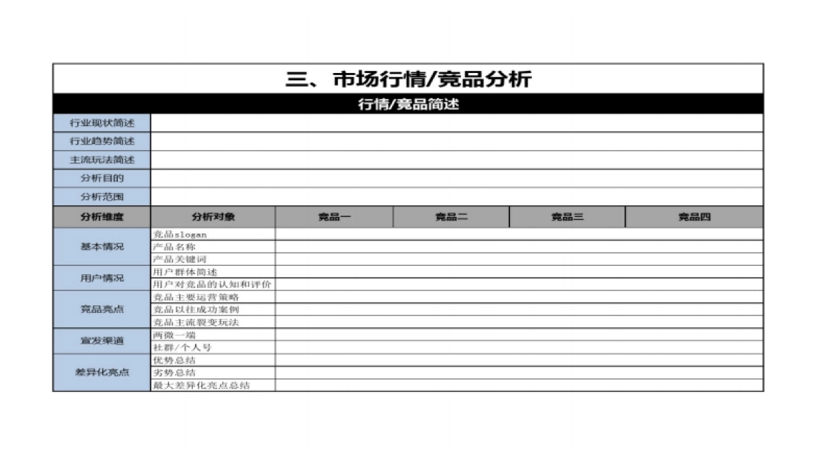 SOP-裂变活动SOP_第10页
