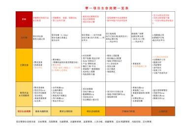 SOP-零一裂变部_工作SOP