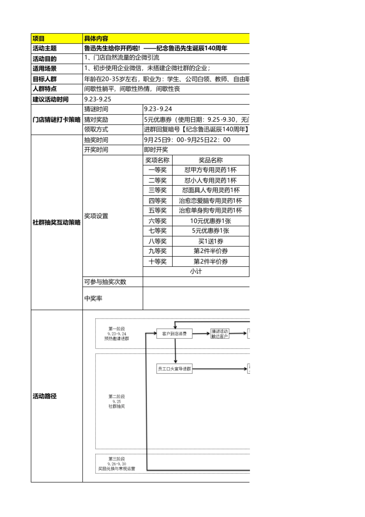SOP-鲁迅诞辰-文娱行业线下门店企微互动引流+线上互动传播SOP_第1页