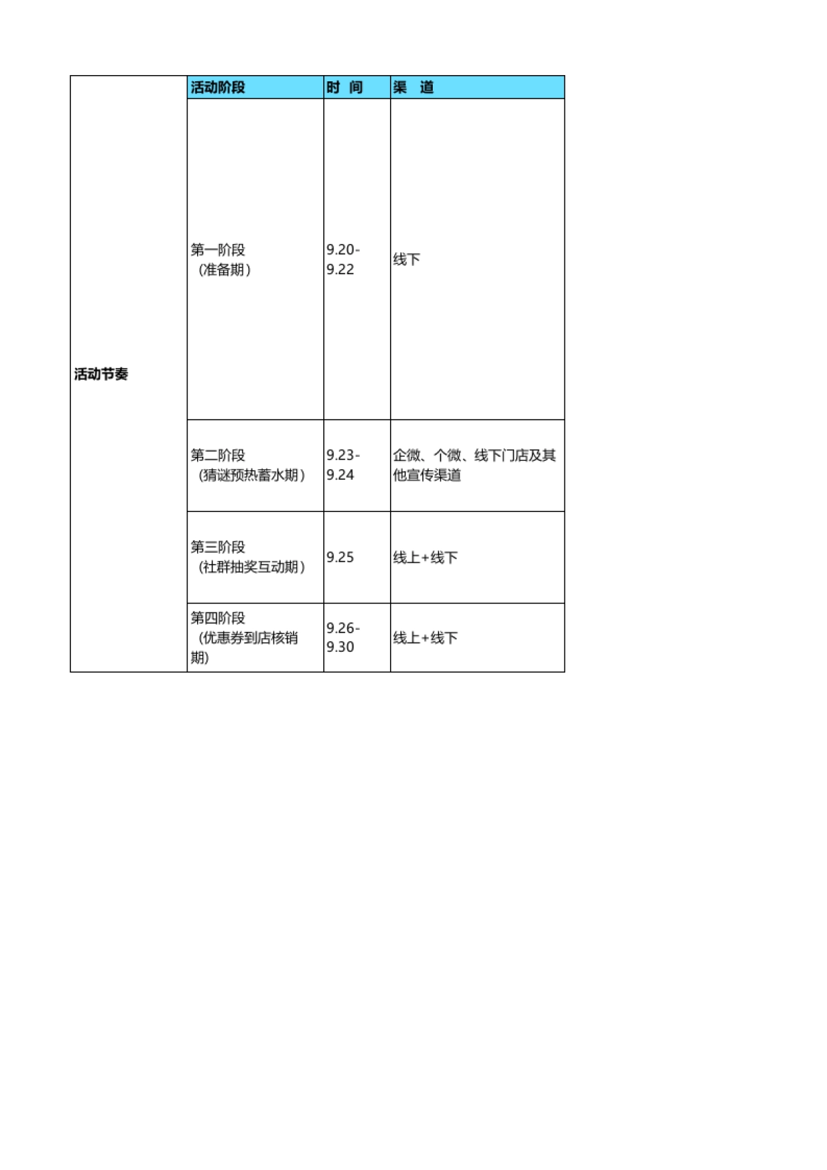 SOP-鲁迅诞辰-文娱行业线下门店企微互动引流+线上互动传播SOP_第2页