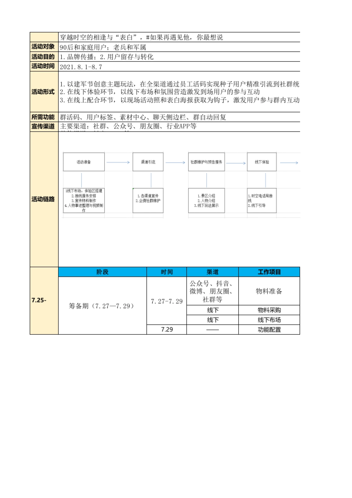 SOP-旅游行业营销全案SOP_第1页