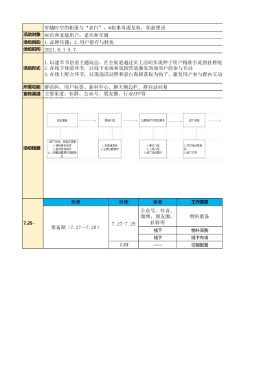 SOP-旅游行业营销全案SOP