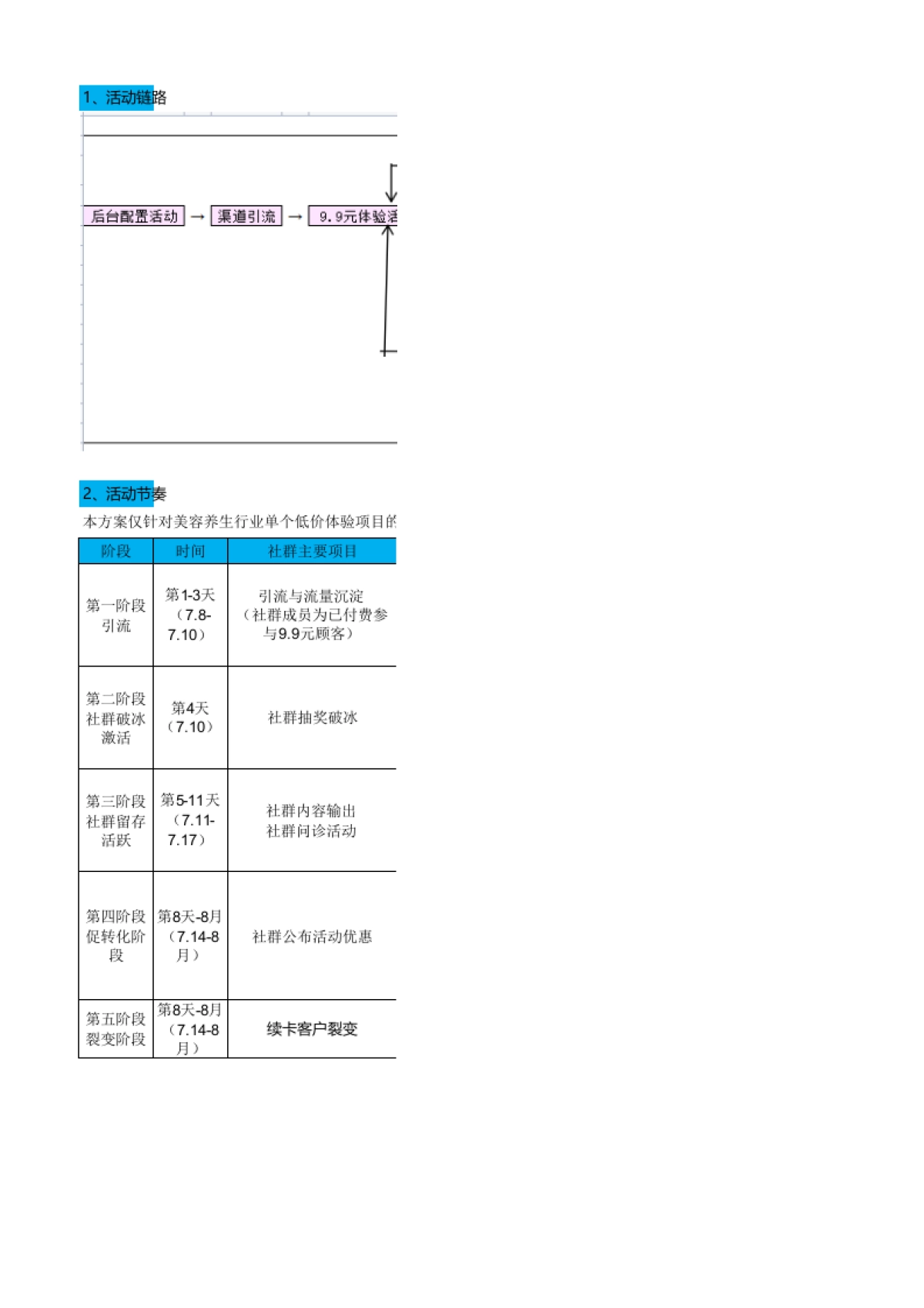 SOP-美容养生行业引流留存活动SOP_第1页