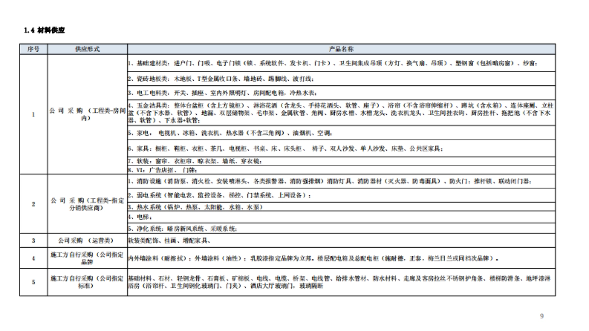 SOP-魔方公寓SOP标准手册V1.7_第9页