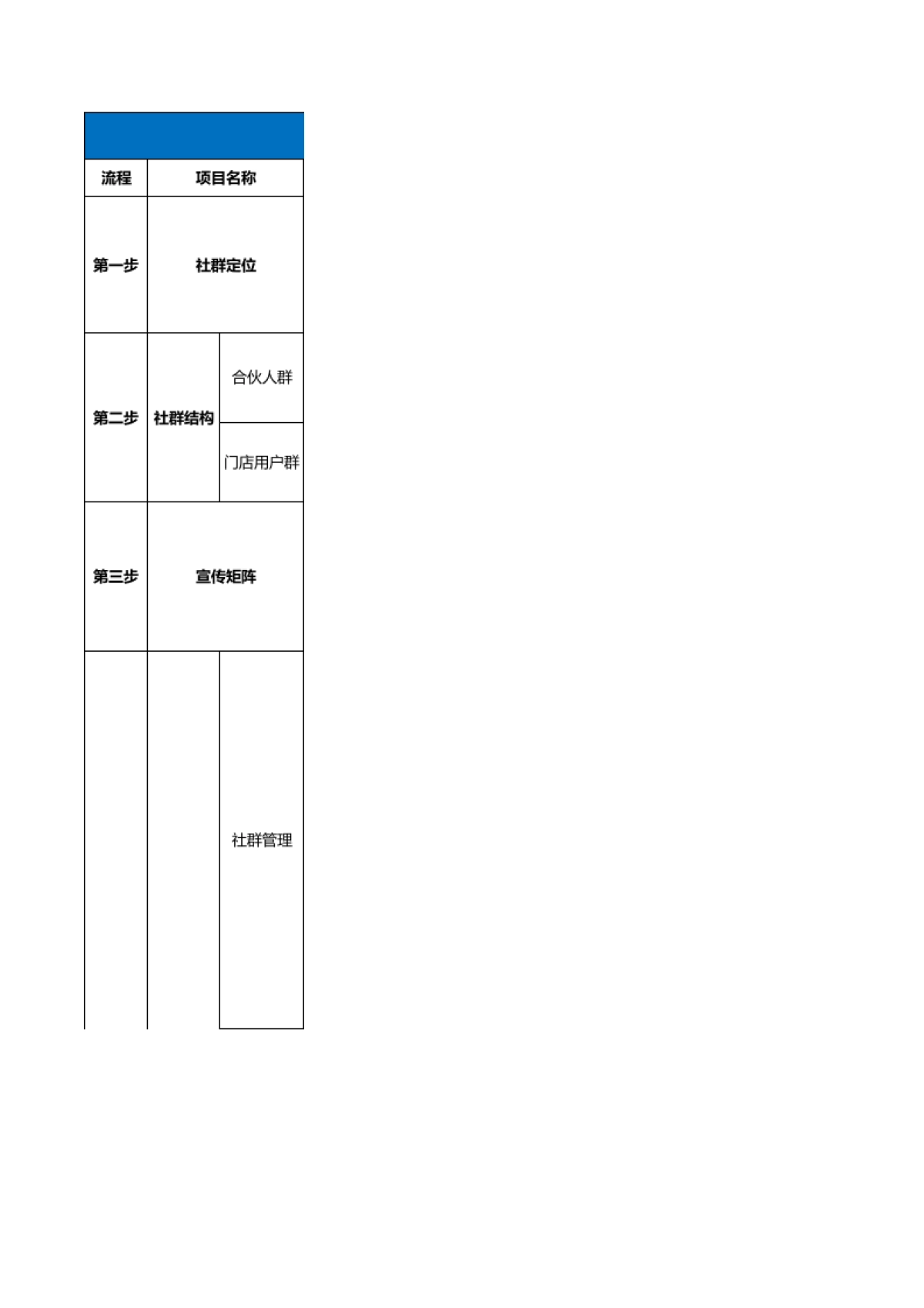 SOP-某连锁药店私域运营全流程SOP（11张子表）_第1页