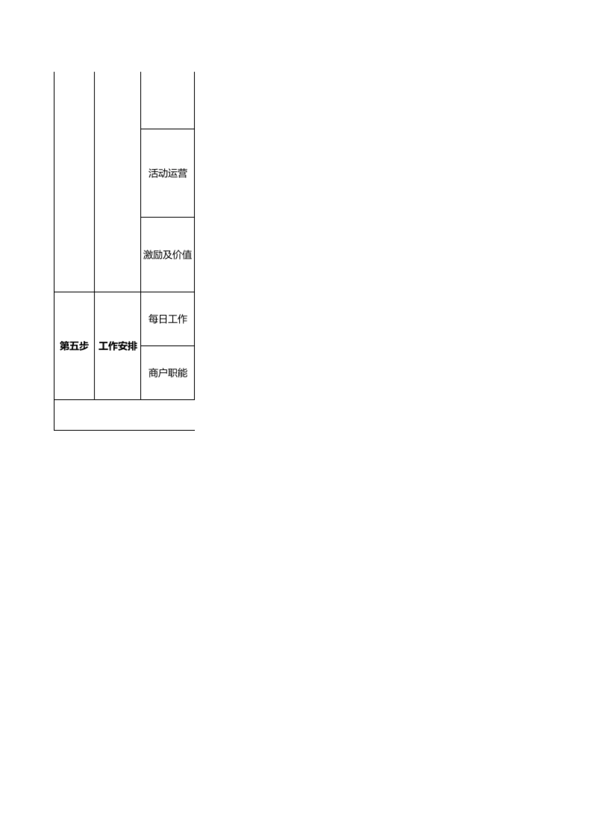 SOP-某连锁药店私域运营全流程SOP（11张子表）_第3页