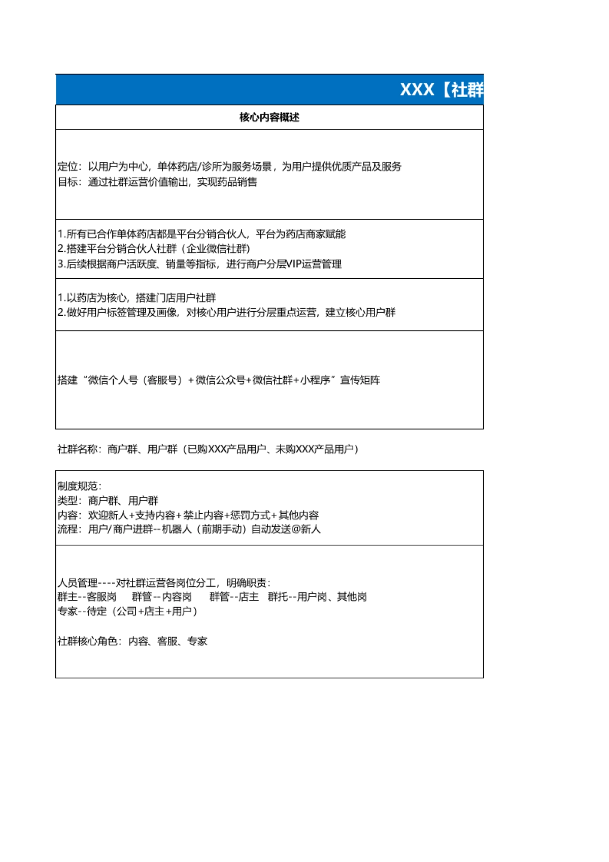 SOP-某连锁药店私域运营全流程SOP（11张子表）_第4页