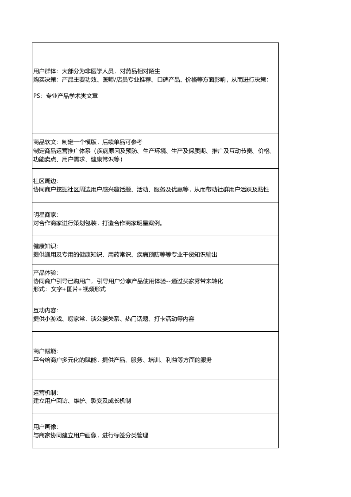 SOP-某连锁药店私域运营全流程SOP（11张子表）_第5页