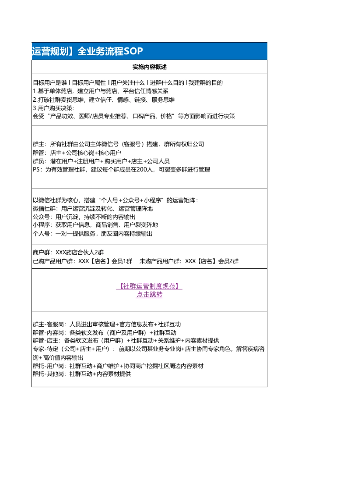 SOP-某连锁药店私域运营全流程SOP（11张子表）_第7页