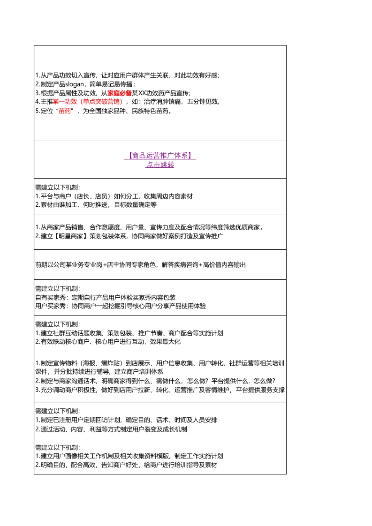 SOP-某连锁药店私域运营全流程SOP（11张子表）_第8页
