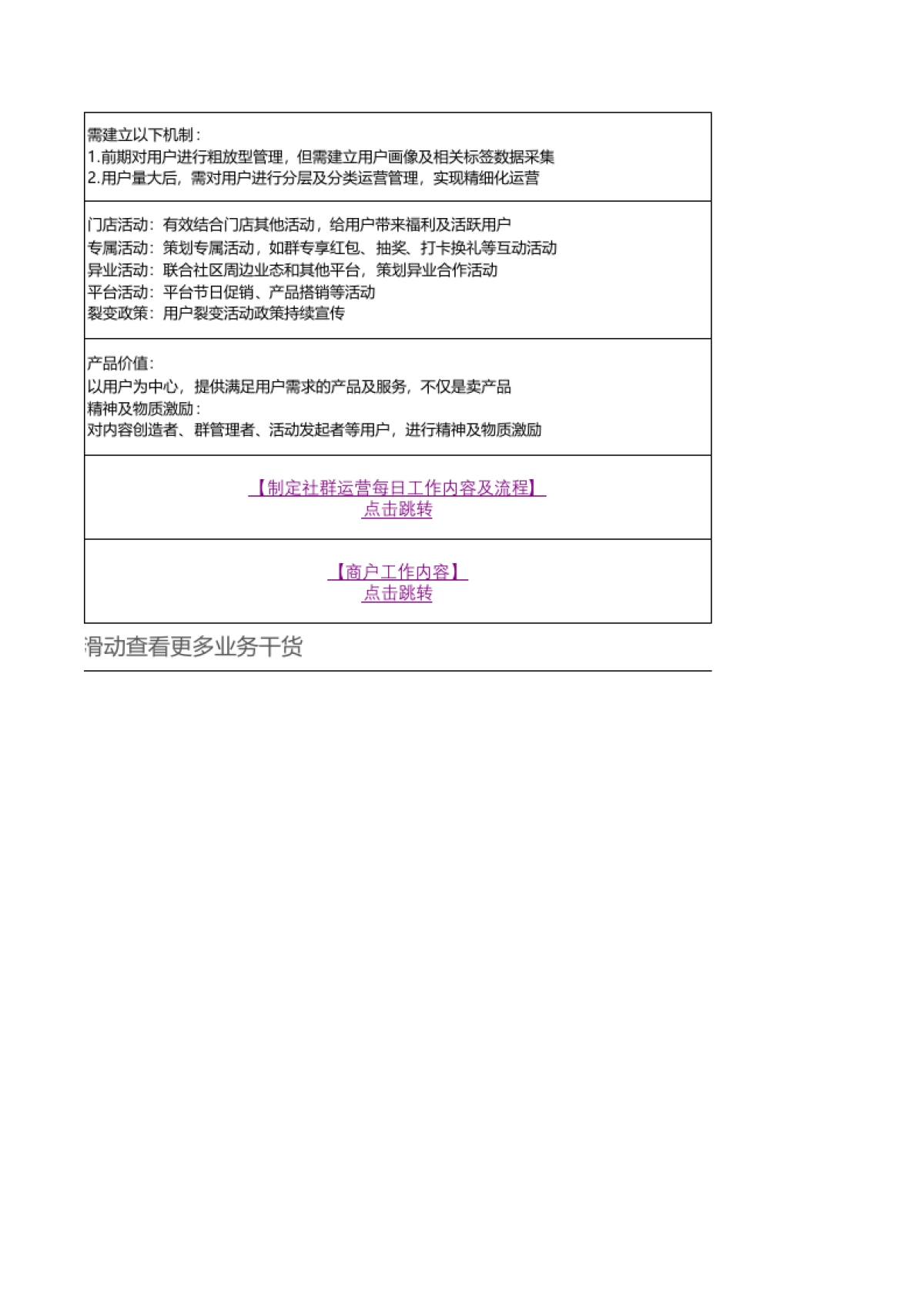 SOP-某连锁药店私域运营全流程SOP（11张子表）_第9页