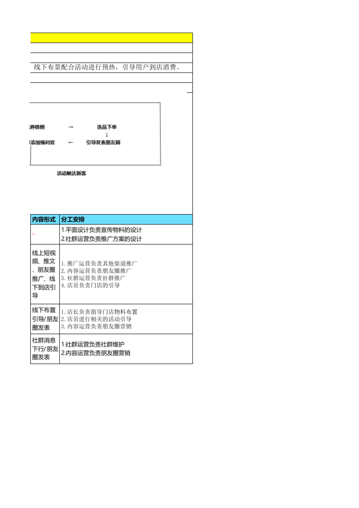 SOP-奶茶行业增长策略输出运营SOP_第2页