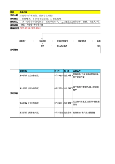 SOP-奶茶行业增长策略输出运营SOP