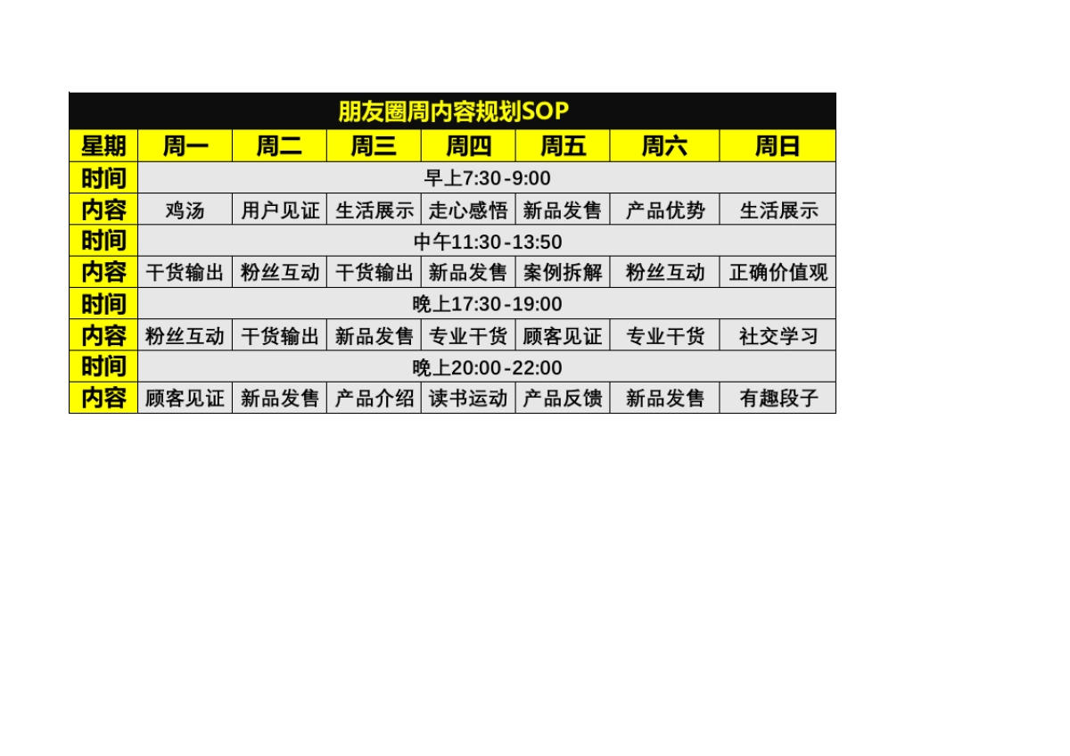 SOP-朋友圈周内容规划SOP_第1页