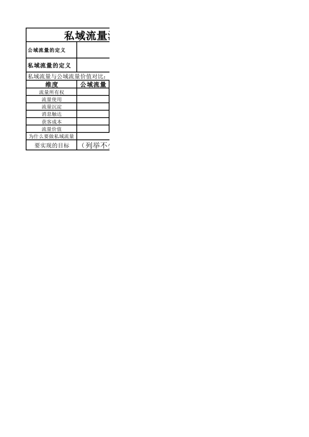 SOP-品牌私域流量体系运营SOP表（21张子表）_第1页