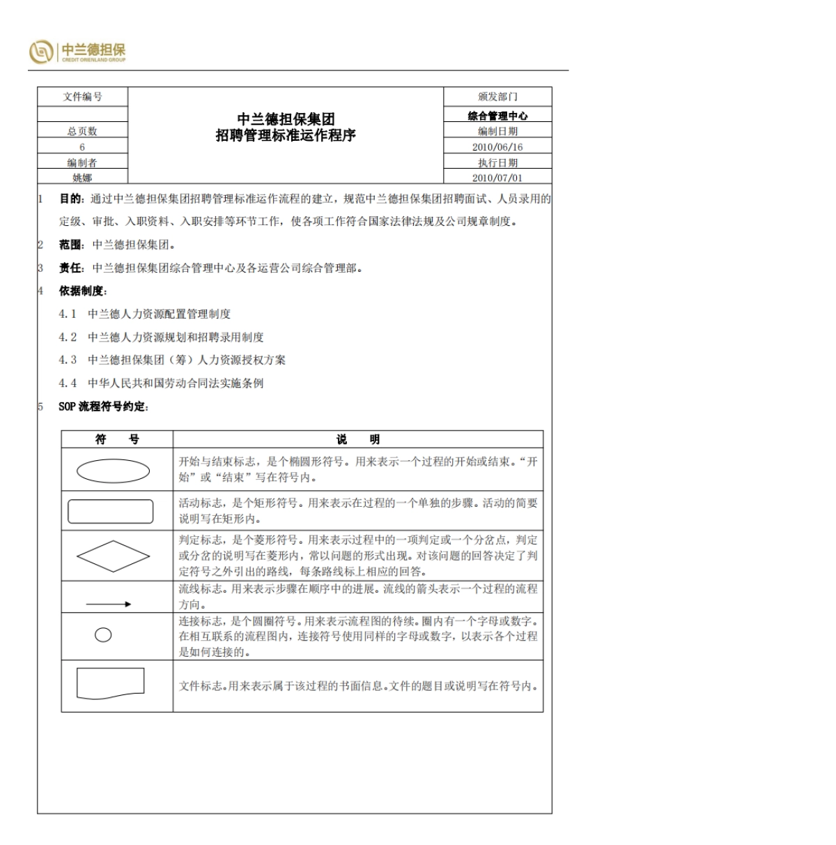SOP-企业招聘录用管理流程SOP_第2页