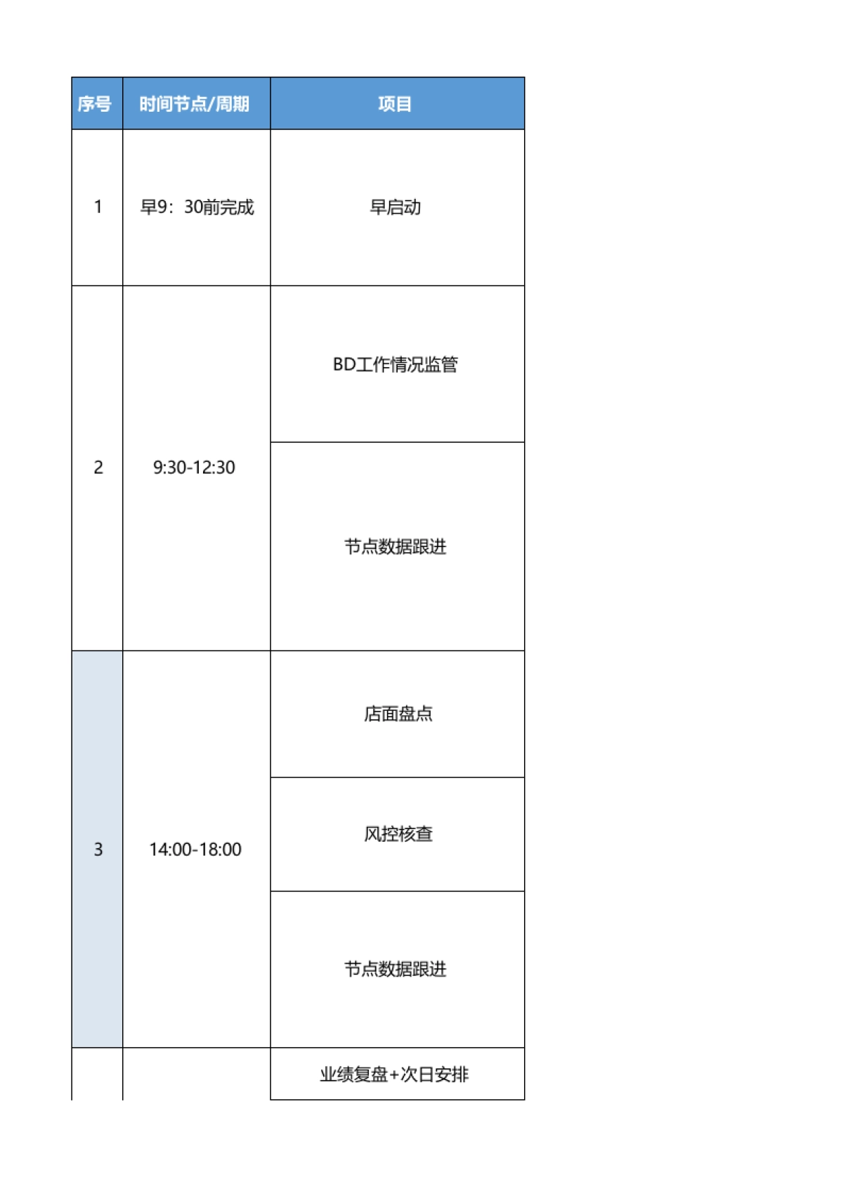 SOP-区域经理&BD团队工作SOP_第1页