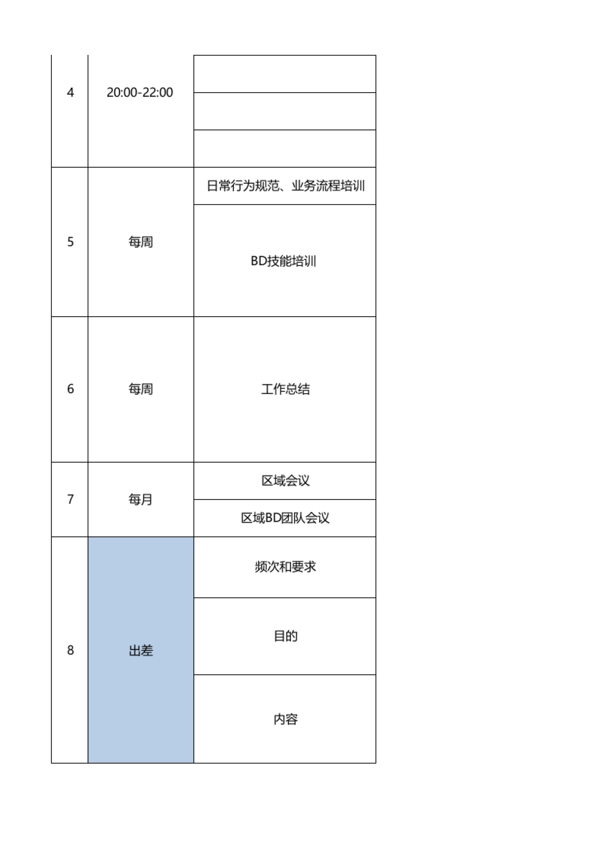 SOP-区域经理&BD团队工作SOP_第2页