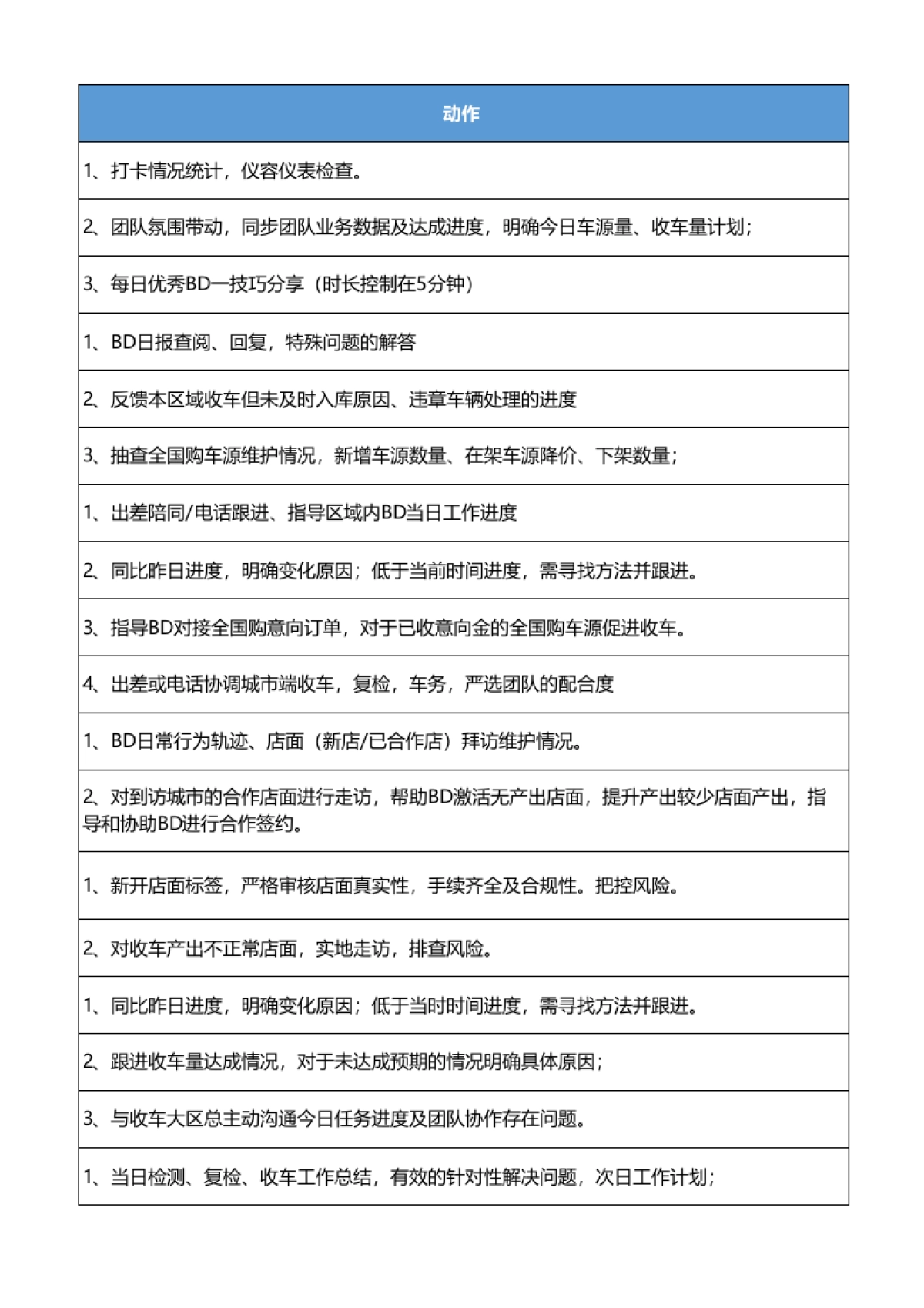 SOP-区域经理&BD团队工作SOP_第3页