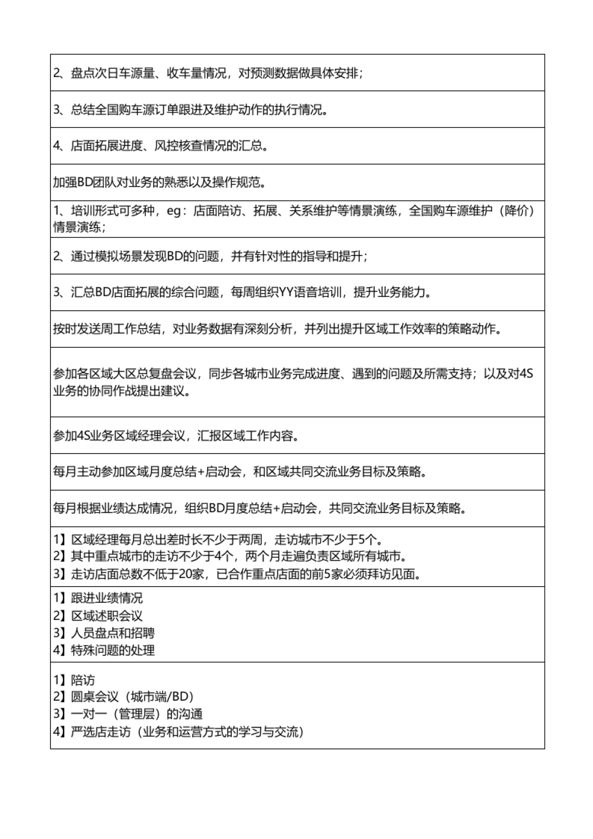 SOP-区域经理&BD团队工作SOP_第4页