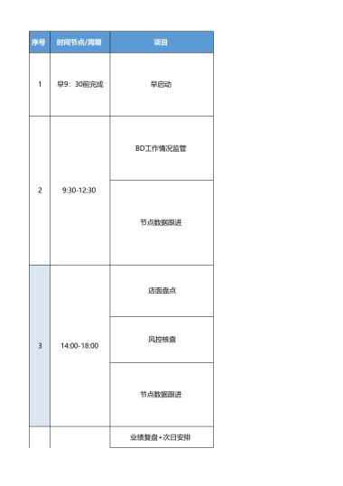 SOP-区域经理&BD团队工作SOP