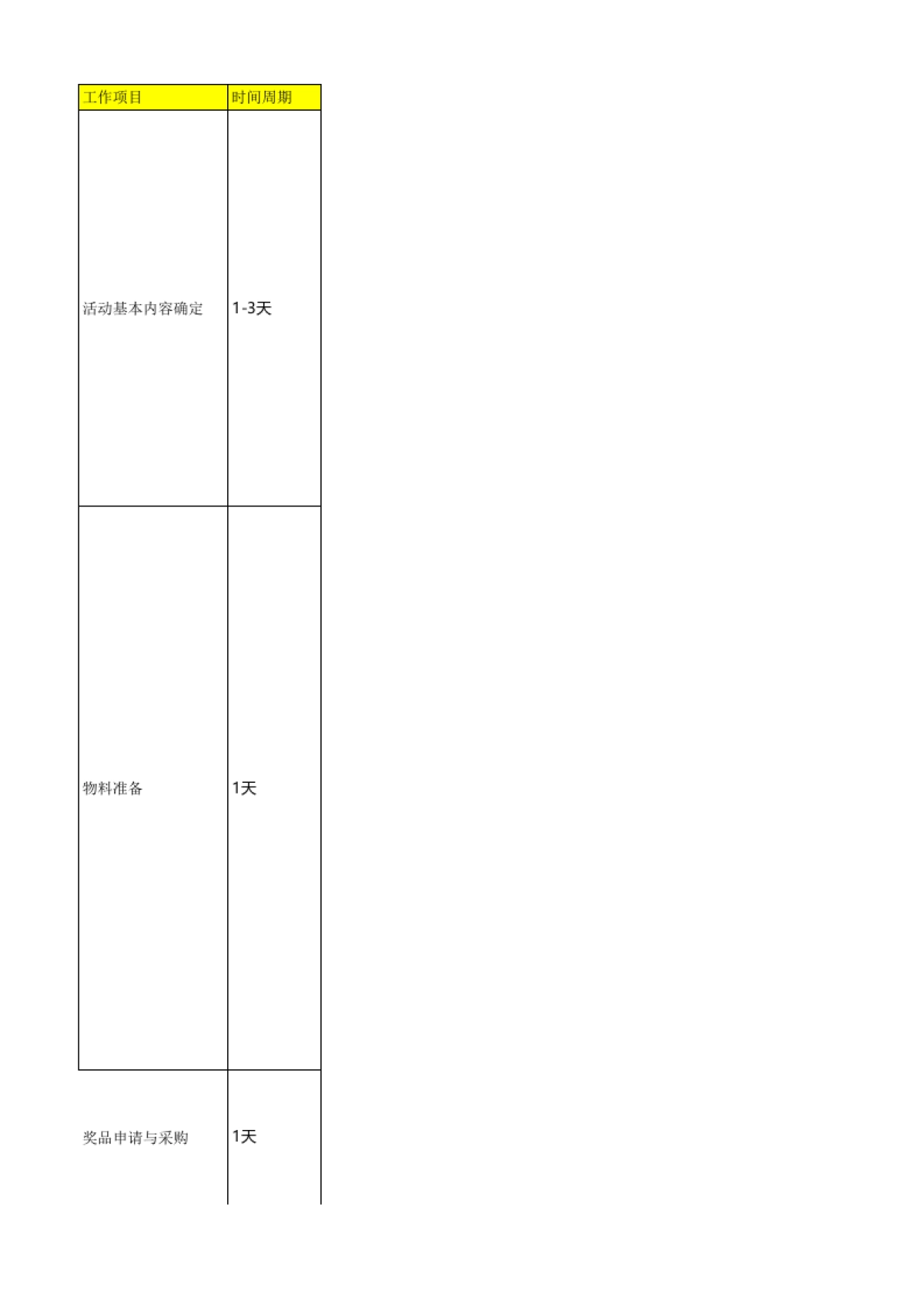 SOP-暑假旅游行业群裂变增长转化SOP_第1页