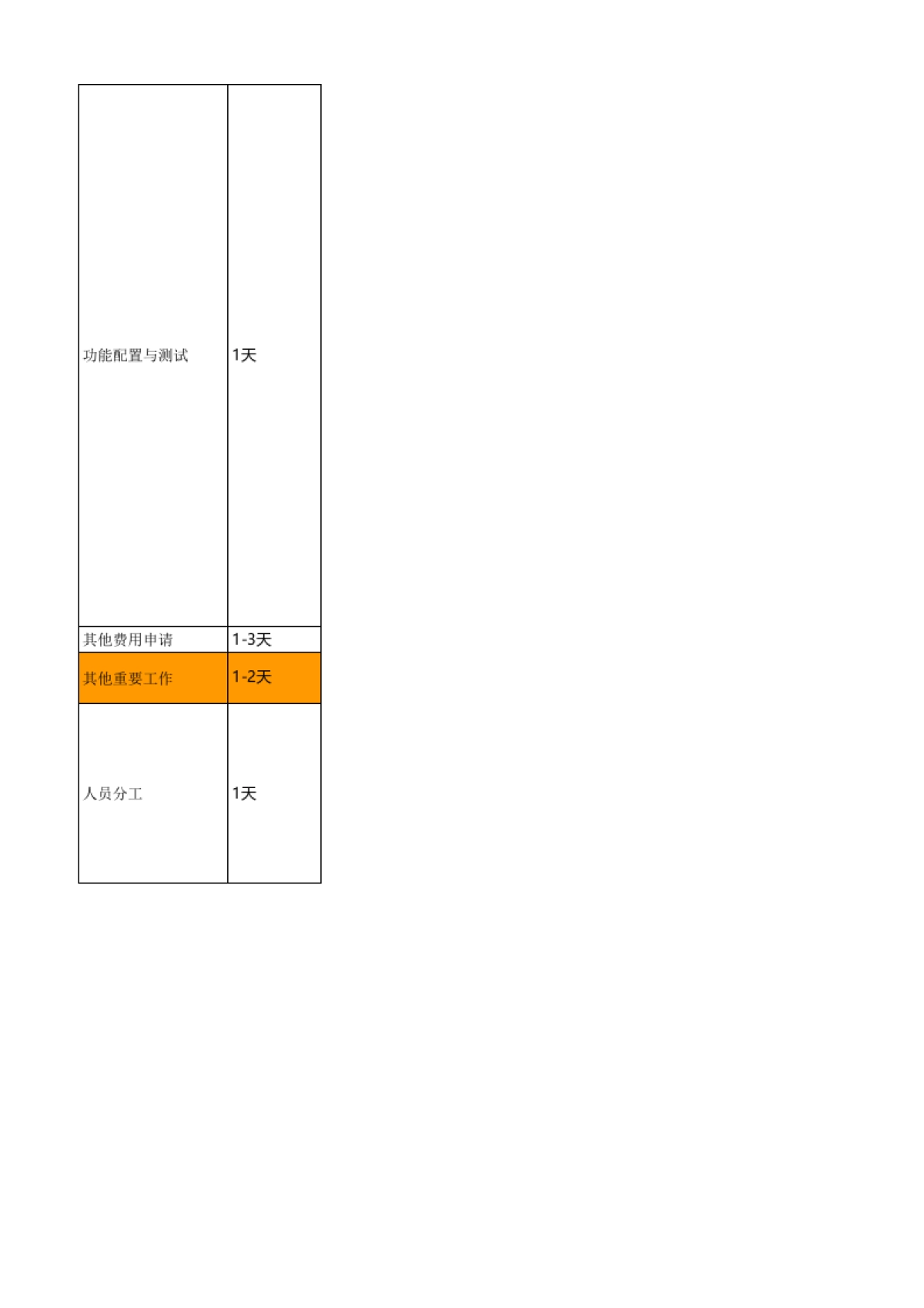 SOP-暑假旅游行业群裂变增长转化SOP_第2页