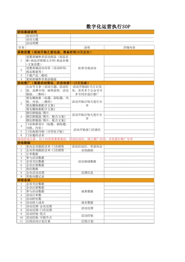 SOP-数字化运营执行SOP