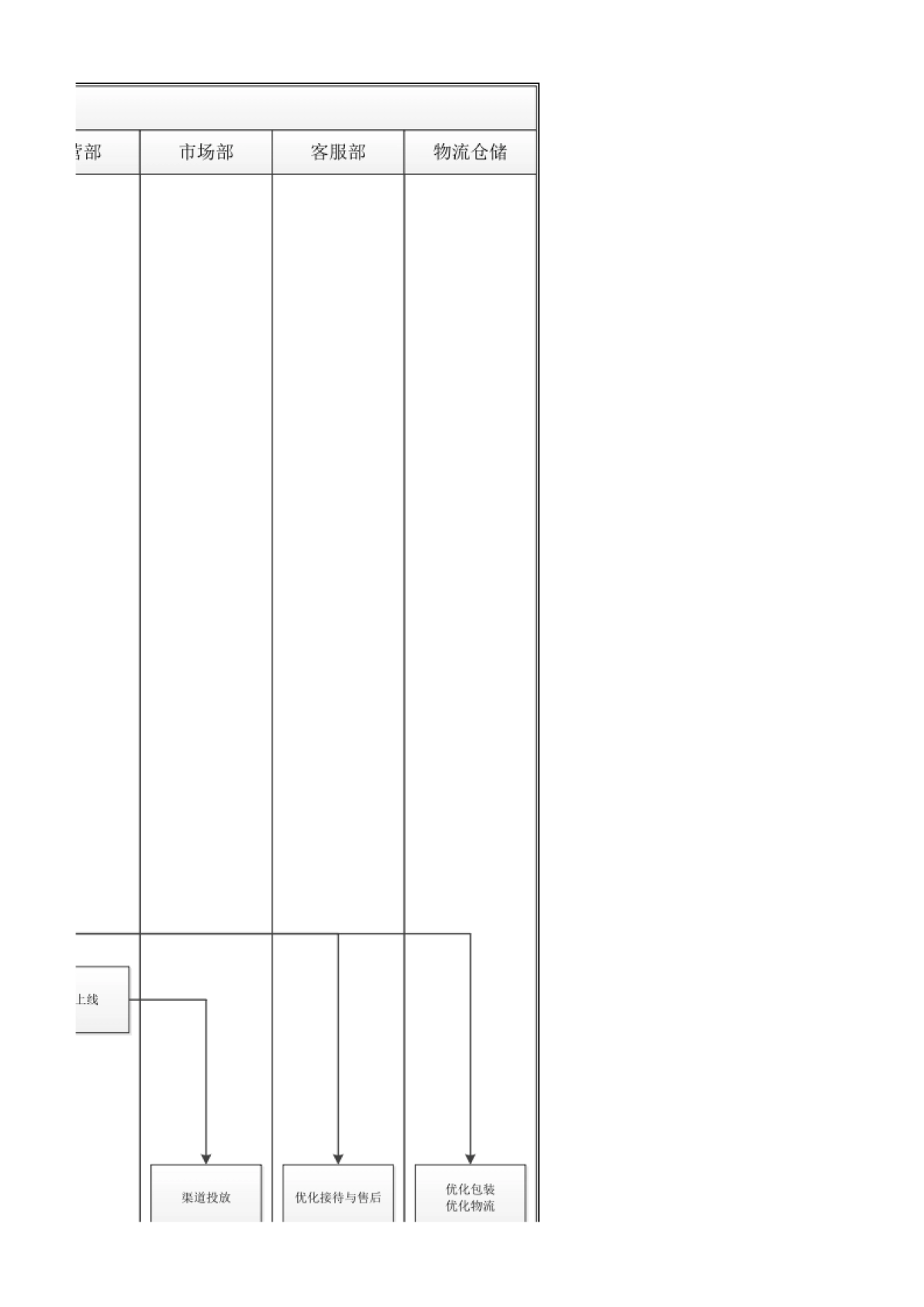 SOP-淘宝天猫运营-活动策划&执行SOP细化_第3页