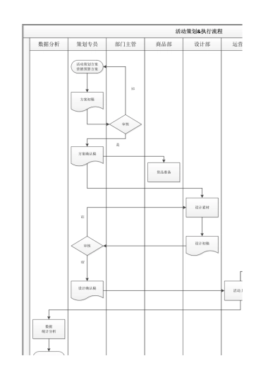 SOP-淘宝天猫运营-活动策划&执行SOP细化