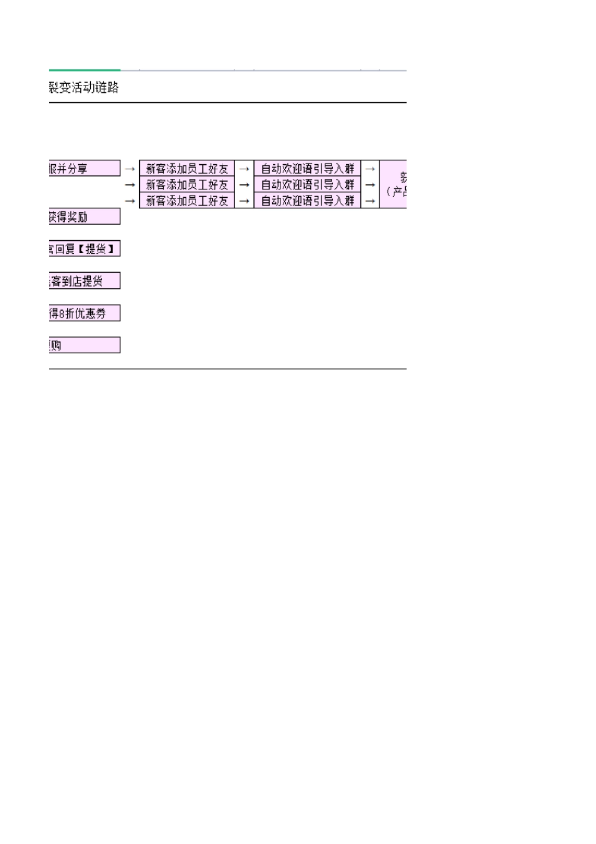 SOP-甜品蛋糕行业任务裂变SOP_第2页