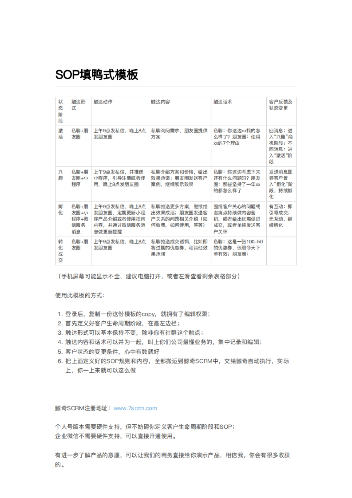 SOP填鸭式模板_02_19_105155_第1页