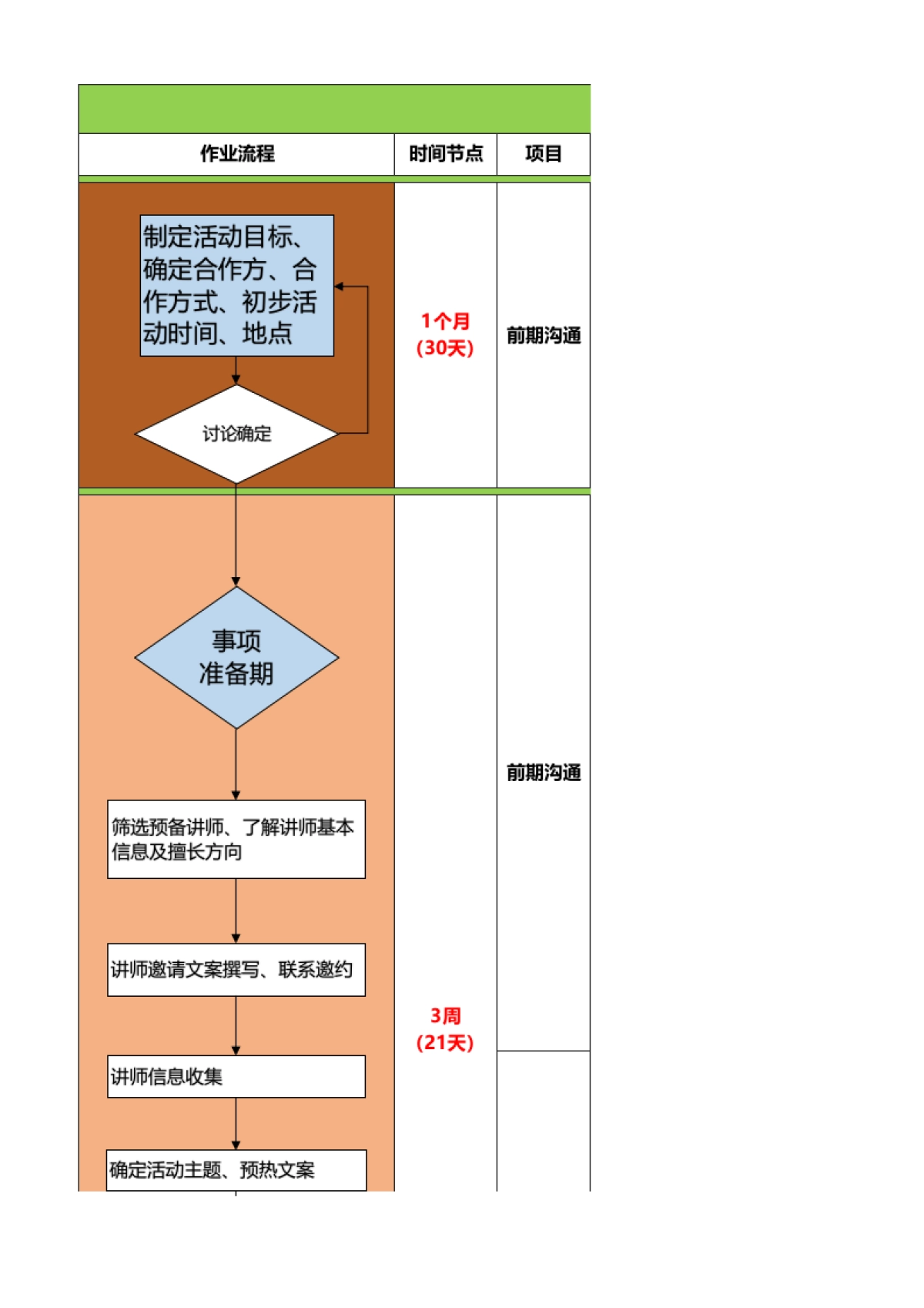 SOP-线下活动通用标准SOP_第1页