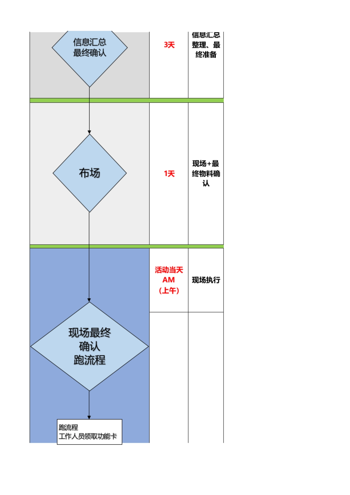 SOP-线下活动通用标准SOP_第4页