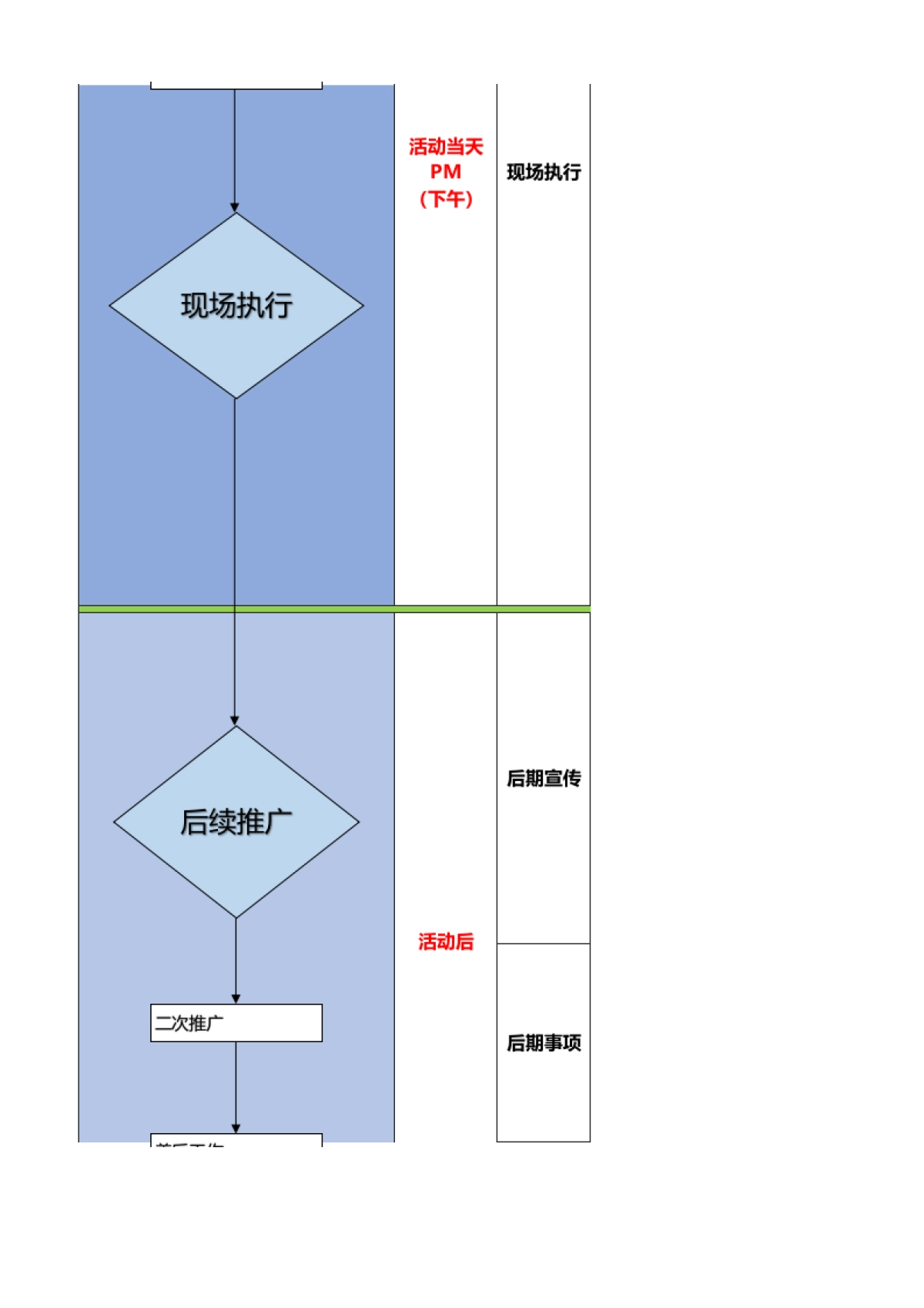 SOP-线下活动通用标准SOP_第5页