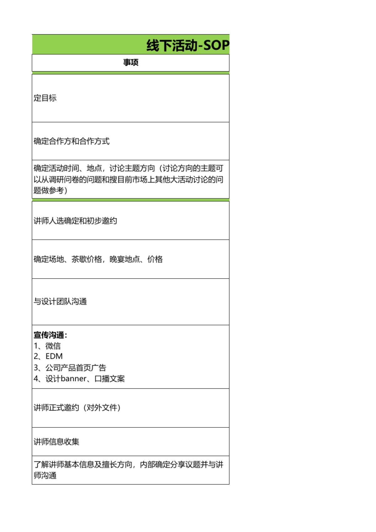 SOP-线下活动通用标准SOP_第7页