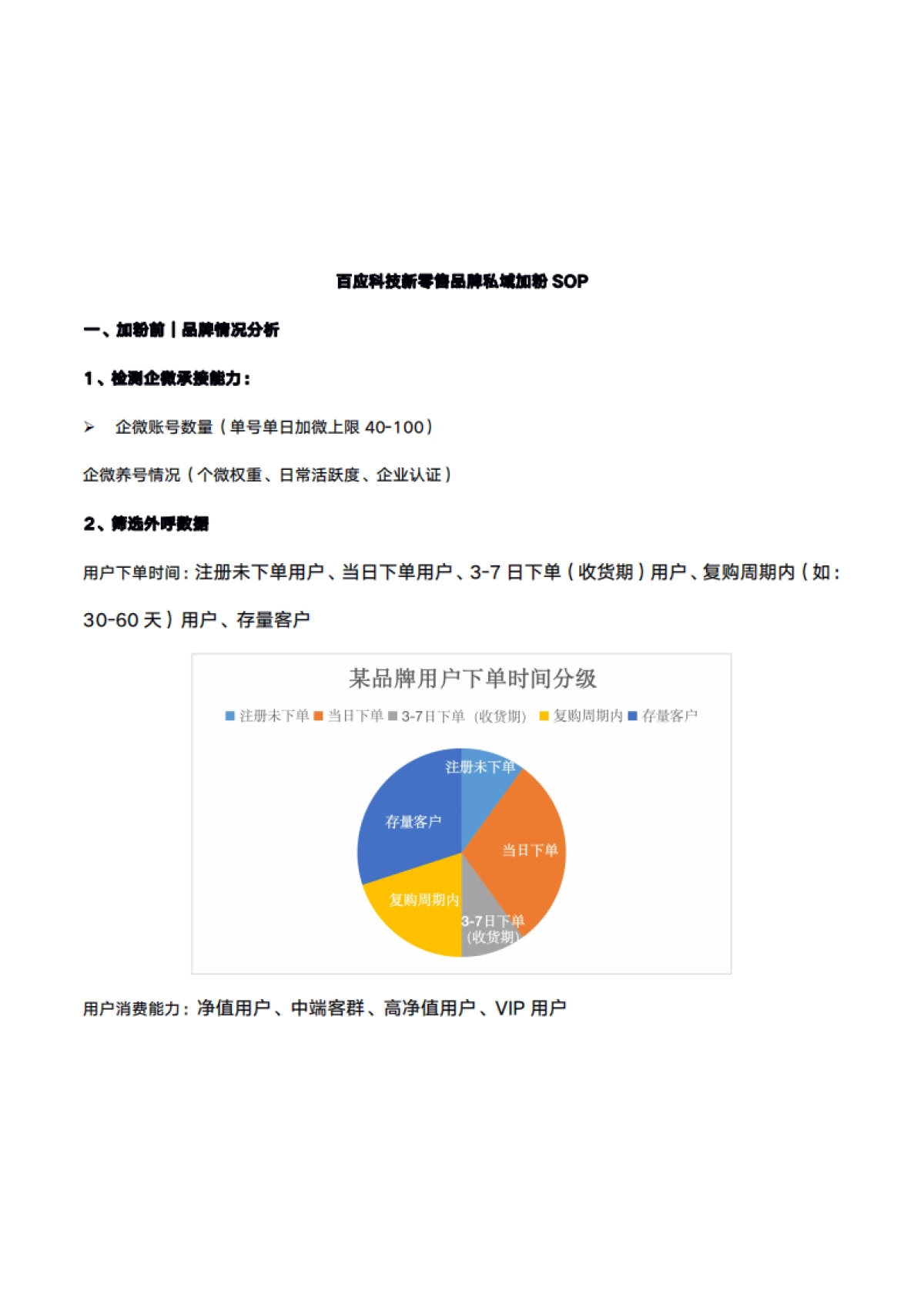 SOP-新零售品牌私域加粉SOP_第1页